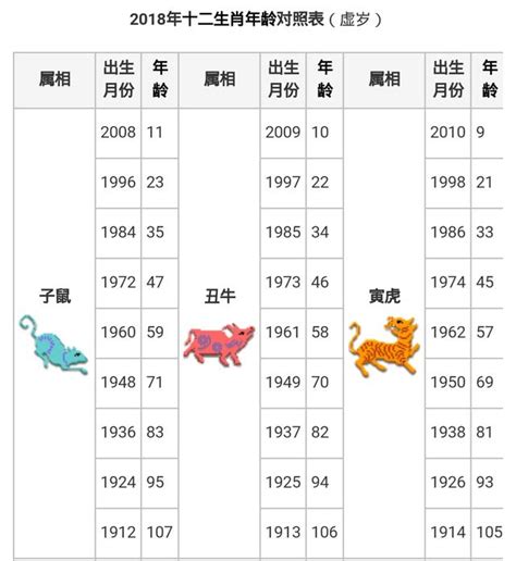 1995年屬|【十二生肖年份】12生肖年齡對照表、今年生肖 